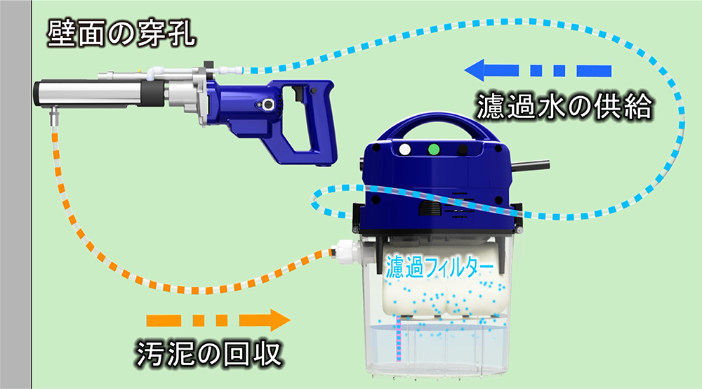 静音・無振動ドリル水すまし